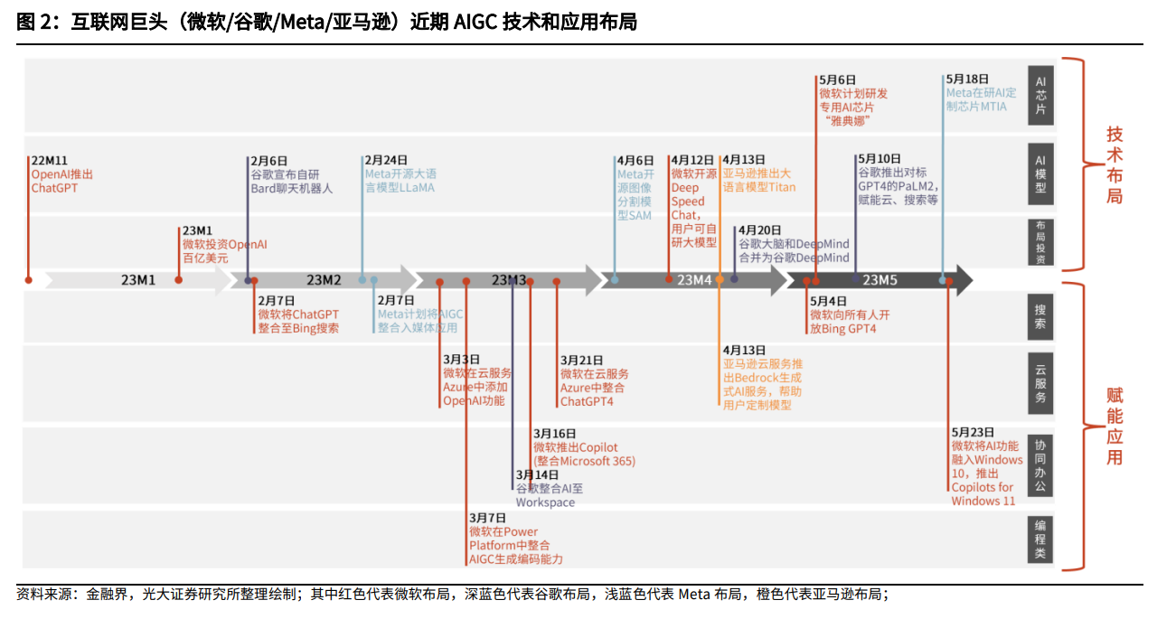 Meta发布首个“类人”AI图像创建模型！受益上市公司一览