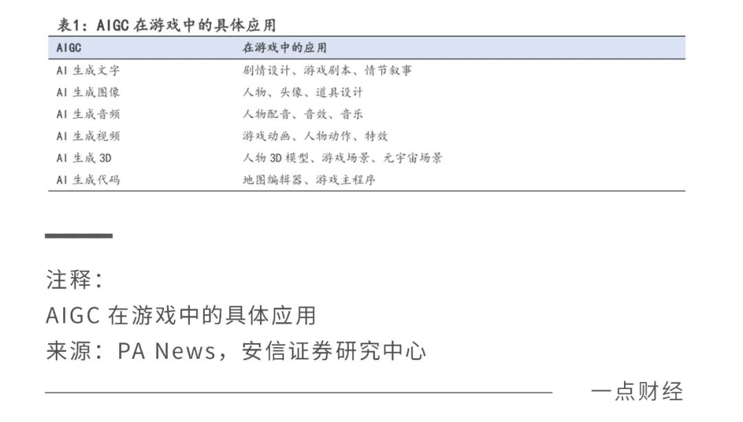 游戏革命2023：AIGC拯救游戏厂商