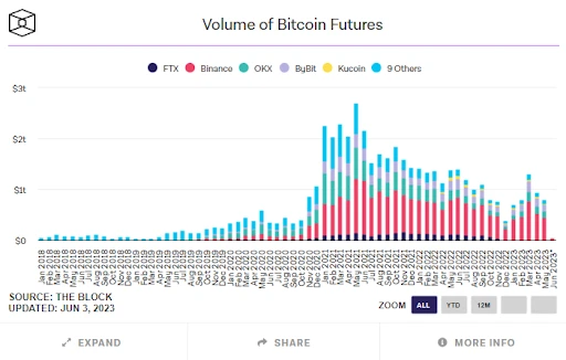 探寻TinyTrader，如何帮助新兴衍生品平台打造成熟的Web3产品体系并实现盈利增长