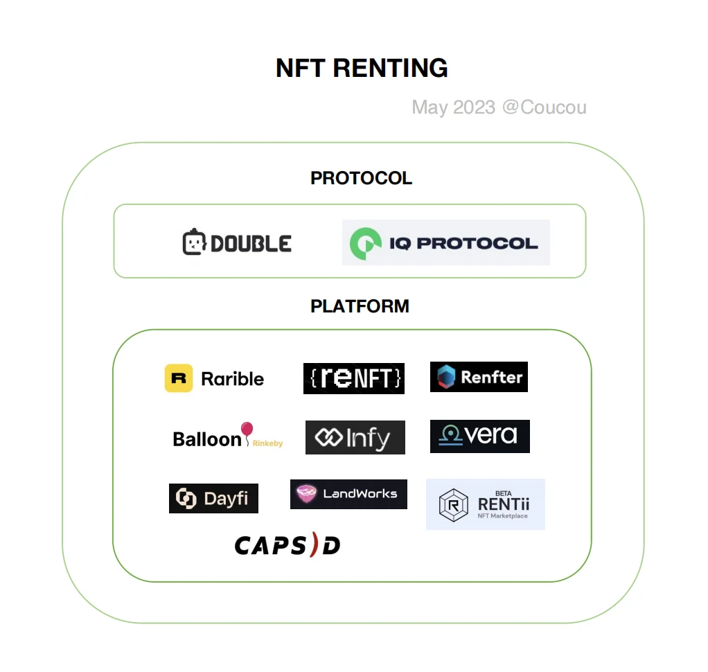 Waterdrip Capital：探索NFTFi租赁，NFT流动性新突破