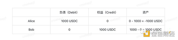 DeFi的重要拼图，解读Uniswap v4有哪些坚持与变革？