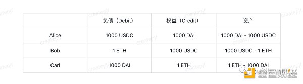 DeFi的重要拼图，解读Uniswap v4有哪些坚持与变革？