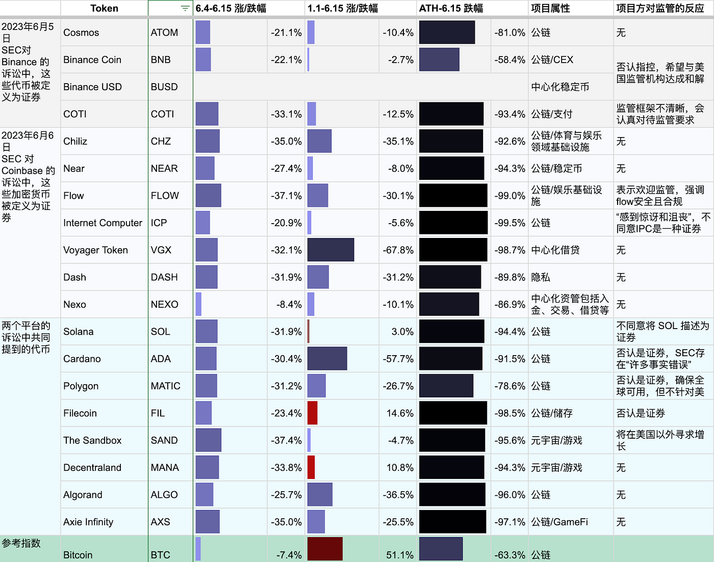 币安和Coinbase面临SEC的指控：详解市场反应与影响