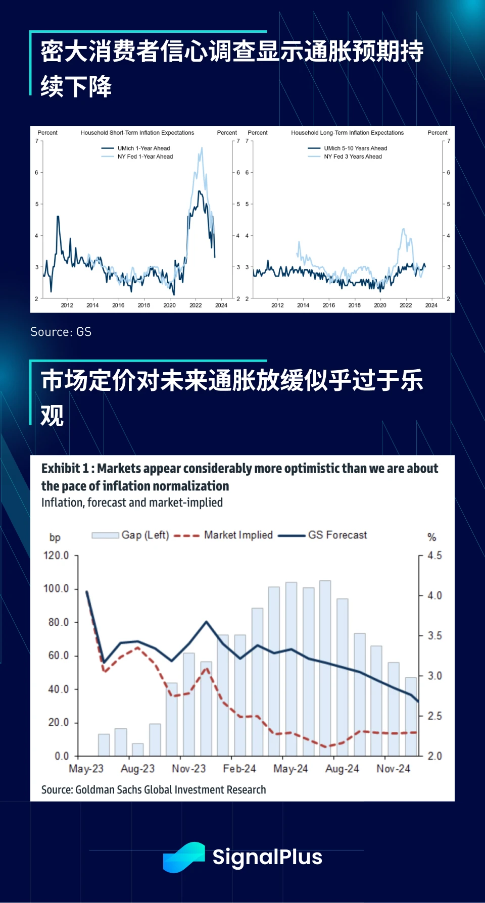 SignalPlus：575比1的胜率特别版