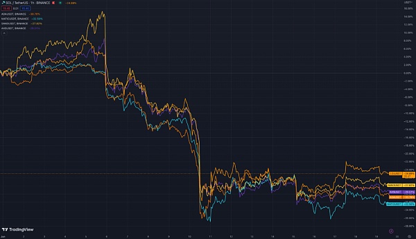 LK Venture研报｜为什么我们仍然看好 BTC 下半年的表现？