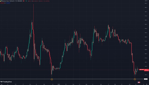 LK Venture研报｜为什么我们仍然看好 BTC 下半年的表现？