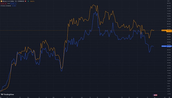 LK Venture研报｜为什么我们仍然看好 BTC 下半年的表现？