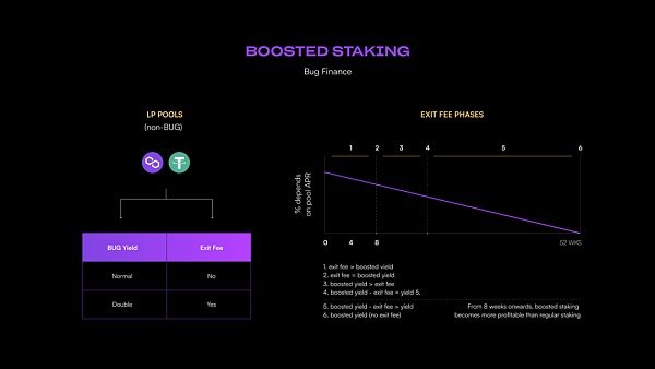 Bug Finance——Polygon上ve(3,3)模型的又一尝试