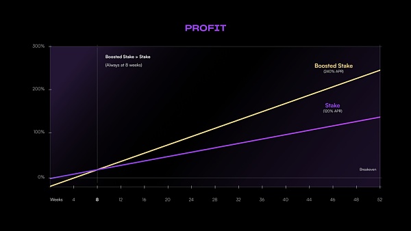 Bug Finance——Polygon上ve(3,3)模型的又一尝试