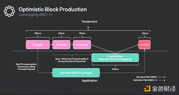 详解Sei Network：为交易而生的高速Layer1公链，能成为去中心化“纳斯达克”吗？