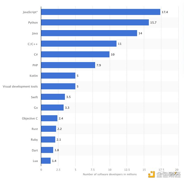 EVM创新热潮下，谁是赢家？