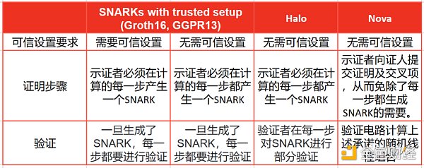 EVM创新热潮下，谁是赢家？