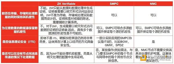 EVM创新热潮下，谁是赢家？