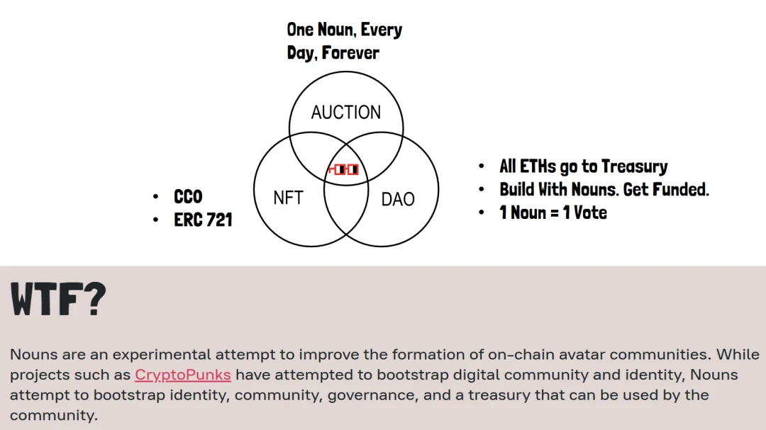 Nounish DAO：DAO、治理与文化符号的扩散