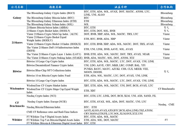 研究：哪些加密货币纳入香港认可的代币指数？指数经济的产业化分析