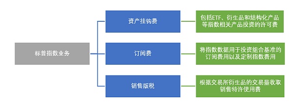 研究：哪些加密货币纳入香港认可的代币指数？指数经济的产业化分析