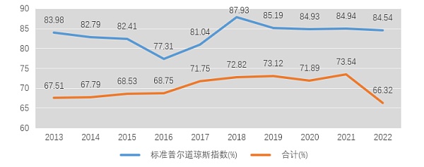 研究：哪些加密货币纳入香港认可的代币指数？指数经济的产业化分析