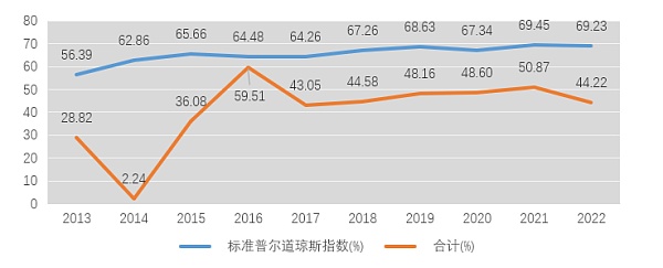 研究：哪些加密货币纳入香港认可的代币指数？指数经济的产业化分析