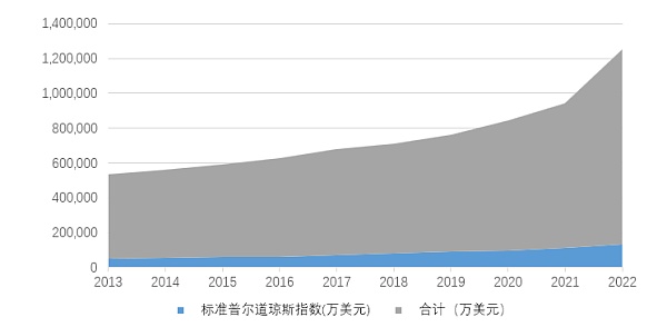 研究：哪些加密货币纳入香港认可的代币指数？指数经济的产业化分析