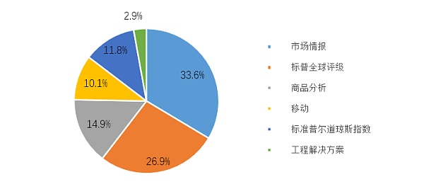 研究：哪些加密货币纳入香港认可的代币指数？指数经济的产业化分析