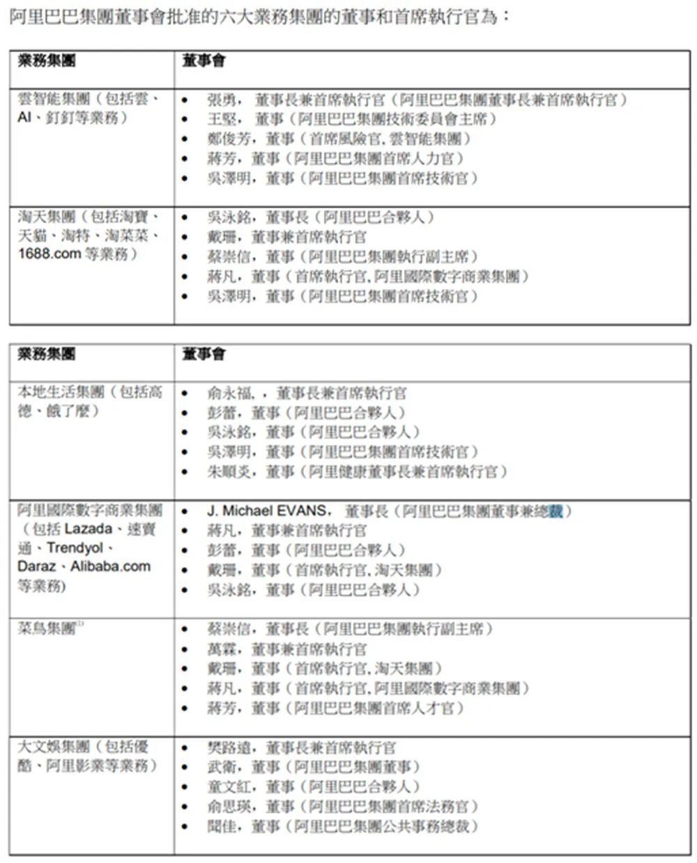 张勇身退功未遂