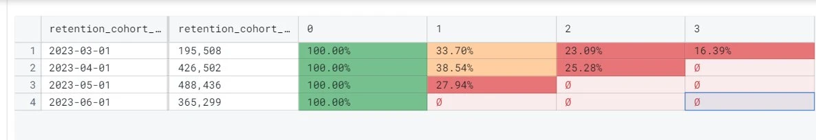 多维度对比Optimism和Arbitrum过去三个月的表现情况