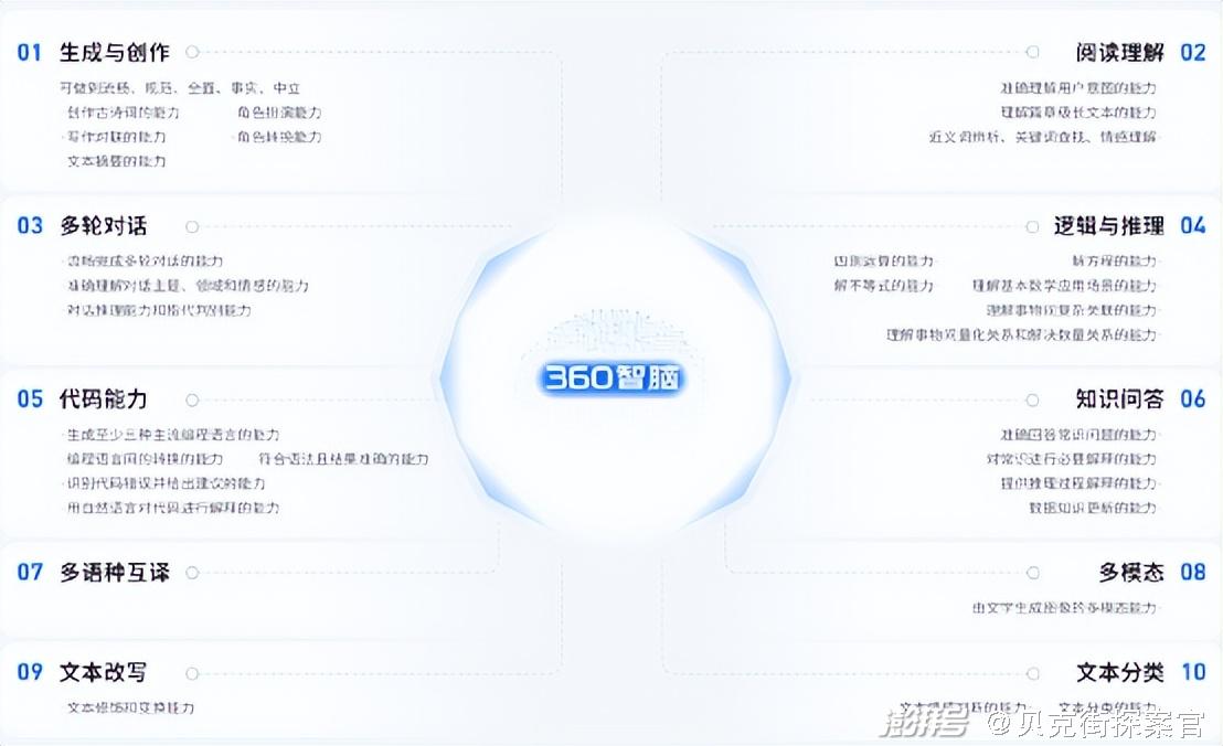 大模型拼杀进入 2.0，会带来哪些优化与突破