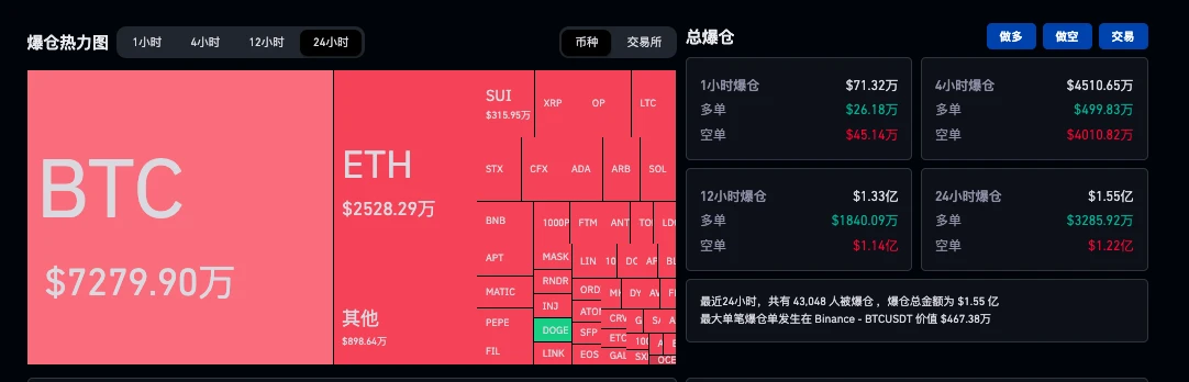 标题：BTC重回2.9万美元，机构入场的老叙事能点燃新牛市吗？