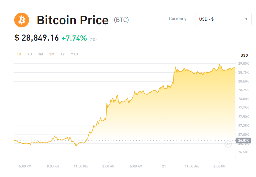 华尔街下场，牛回速归？“最强阵容”交易所 EDX Markets 面世