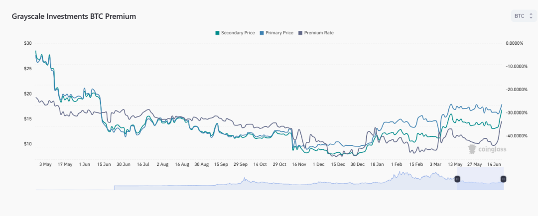 华尔街下场，牛回速归？“最强阵容”交易所 EDX Markets 面世