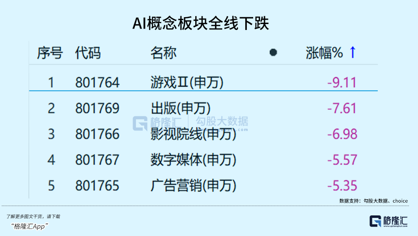 一己之力带崩 AI 板块，昆仑万维大跌的背后是什么？