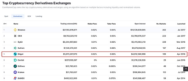 Bitget ：便捷购买比特币和加密货币