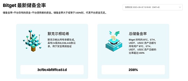 Bitget ：便捷购买比特币和加密货币