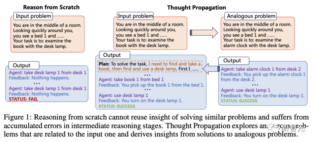 GPT-4推理更像人了！中国科学院提出「思维传播」，类比思考完胜CoT，即插即用