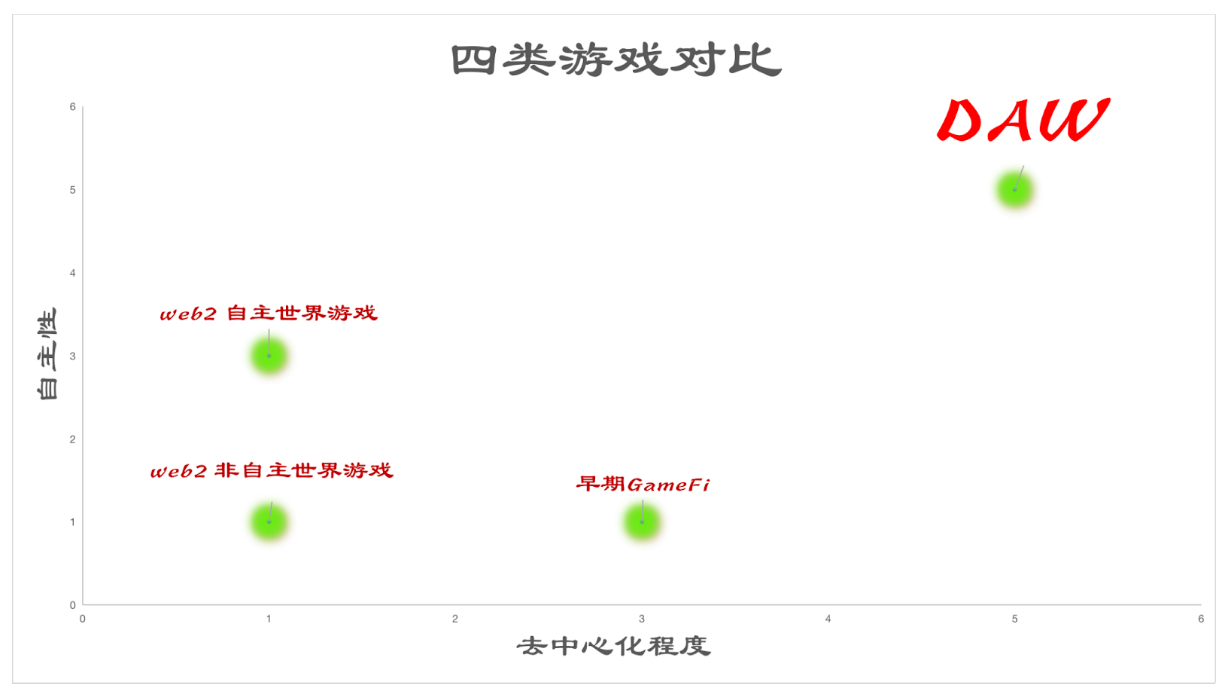 链游