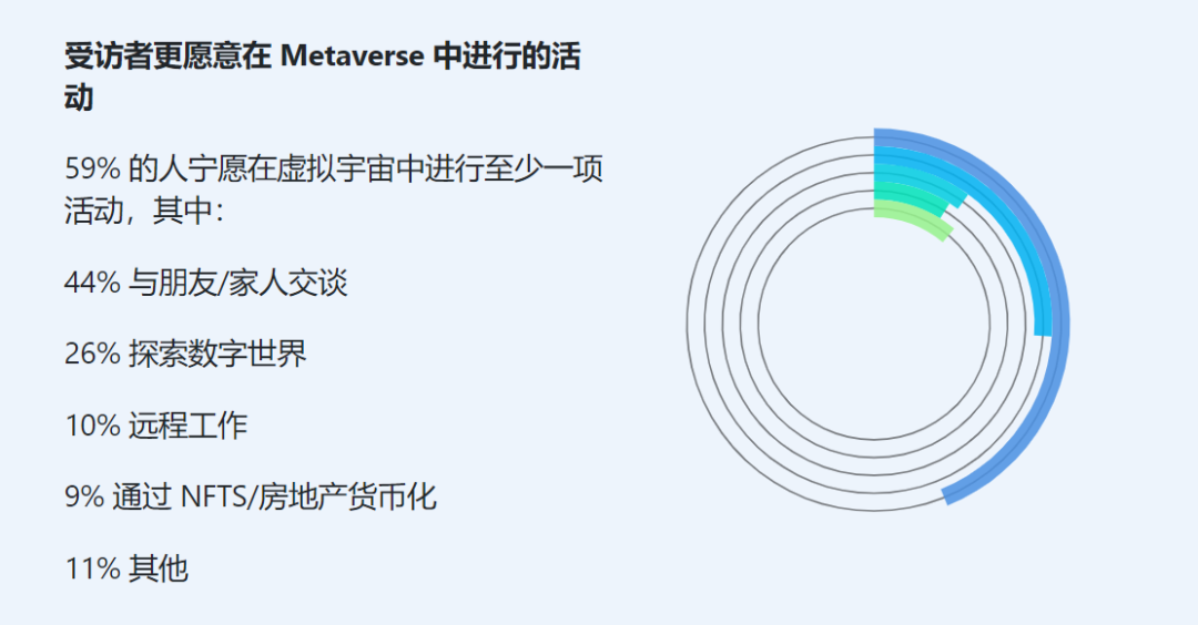 2023年元宇宙最重要的 20 项数据、趋势和事实