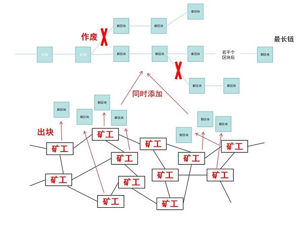 Layer 2赛道深度分析