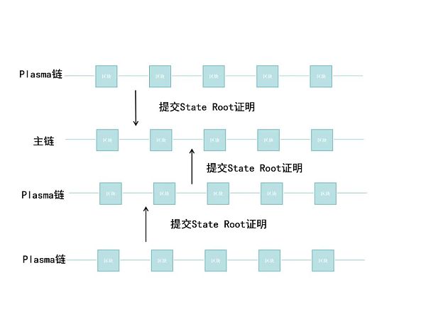 Layer 2赛道深度分析