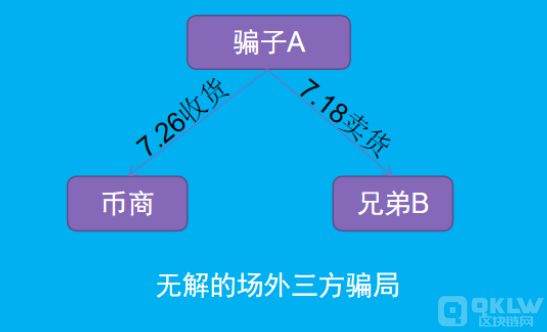 起底场外出U买U的骗局