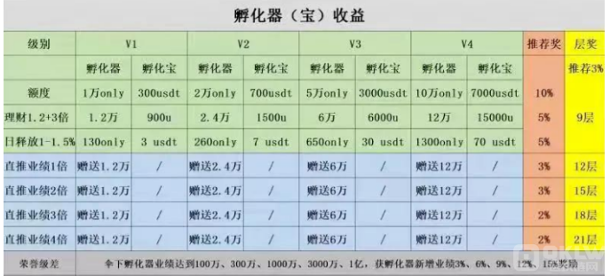 十大诈骗案例之：Onlychain奥力橙