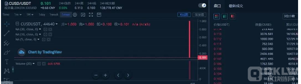 CEO交易所连环套路收割