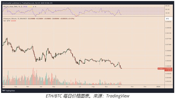 以太坊价格无法突破2000美元的3个原因