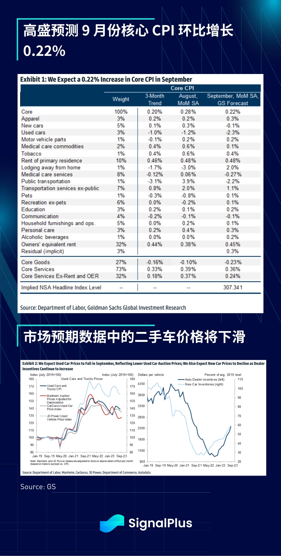 SignalPlus宏观研报(20231011)：美联储转鸽，宏观资产即将迎来小牛行情？