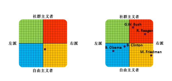 科层制的出走 DAO 的非马基雅维利主义