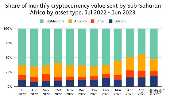 南非正进入Bitcoin支付时代