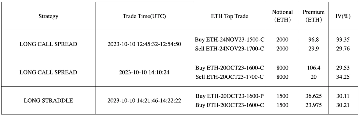 SignalPlus波动率专栏(20231011)：通胀预期下降，BTC/ETH中远端IV出现下滑