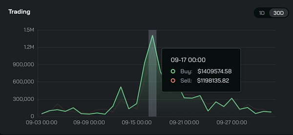 从技术角度研究背靠Telegram的公链TON是如何崛起的