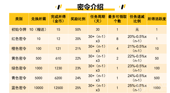 2022崩盘项目：优链短视频