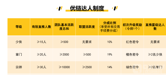 2022崩盘项目：优链短视频