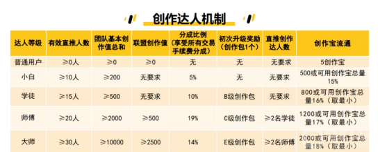 2022崩盘项目：优链短视频